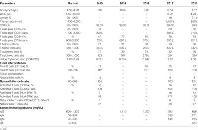 Immunodeficiency-Associated Lymphoid Hyperplasia As a Cause of Intussusception in a Case of Activated PI3K-δ Syndrome